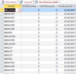 Historical Shifts Table