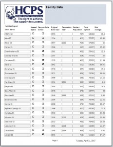 Facility Data Report